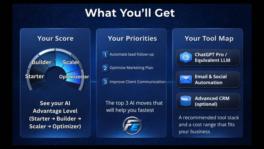 See your AI Advantage Level (Starter → Builder → Scaler → Optimizer)